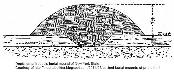 hcl_news_article_1879_06_27_skeletons_found_at_hemlock_lake_by_unknown_for_livonia_gazette_resize600x200