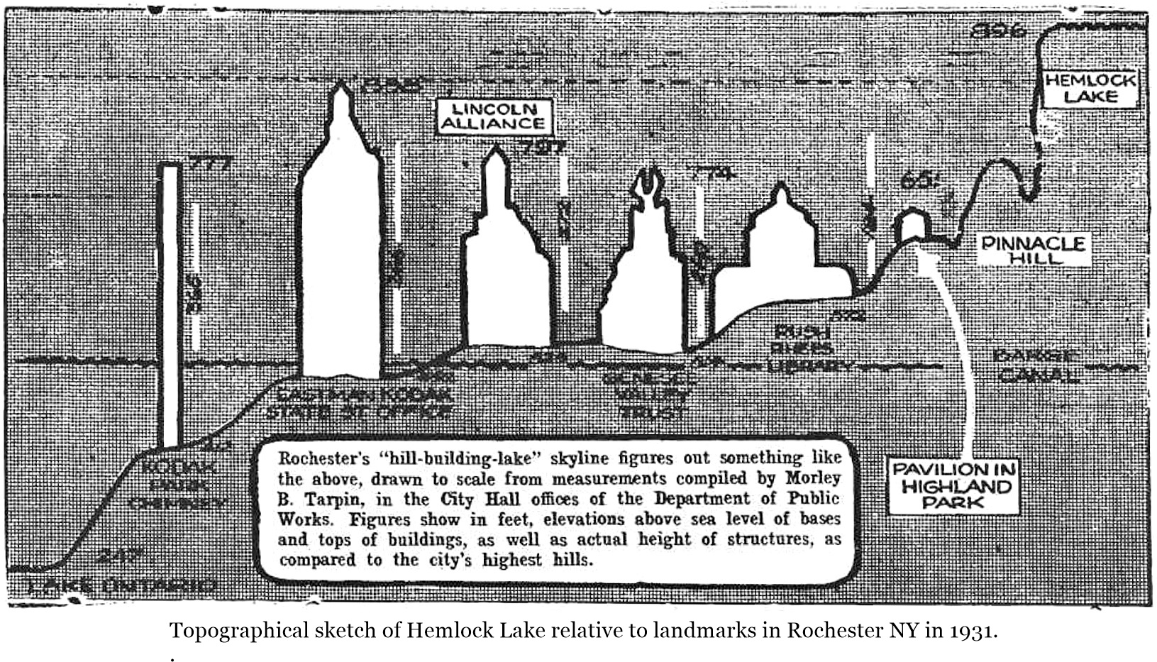 Hemlock Reservoir Topography - Hemlock and Canadice Lakes