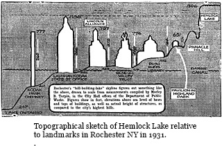 hcl_reservoir_news_1931_water_system_topography_resize320x170